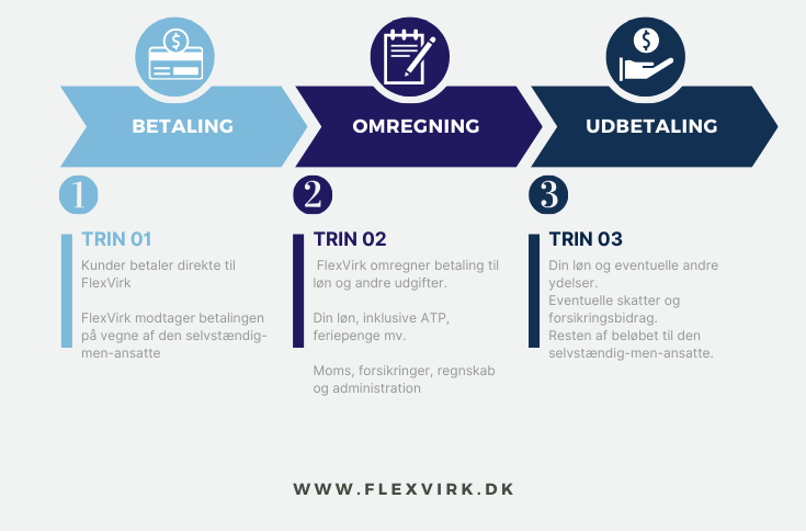 Hvordan betaling virker ved selvstændig men ansat
